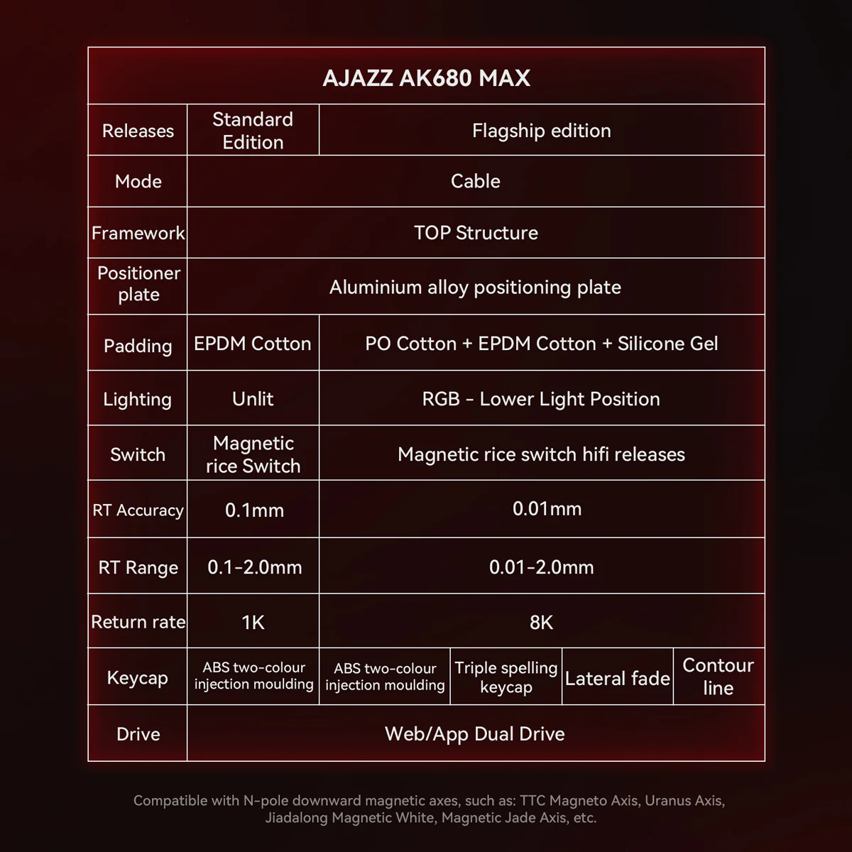 AJAZZ AK680 MAX HE Wired Keyboard 8KHz return with RT Adjustable 0.01, Dual-drive for Gaming/E-sports and Web/APP - Image 6